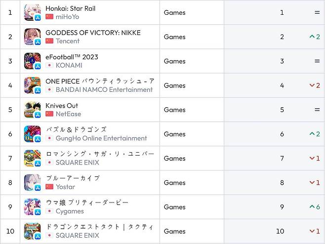 일본 앱스토어 순위(자료 출처-data.ai)
