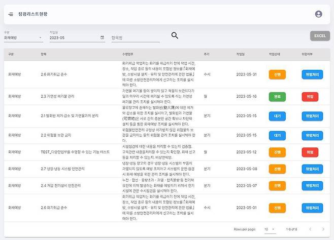 메타 세이프티를 통해 확인하는 화재안전 관리계획서 작성 지침, 출처=킨스미디어