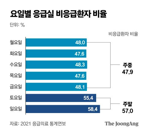 그래픽=박경민 기자 minn@joongang.co.kr