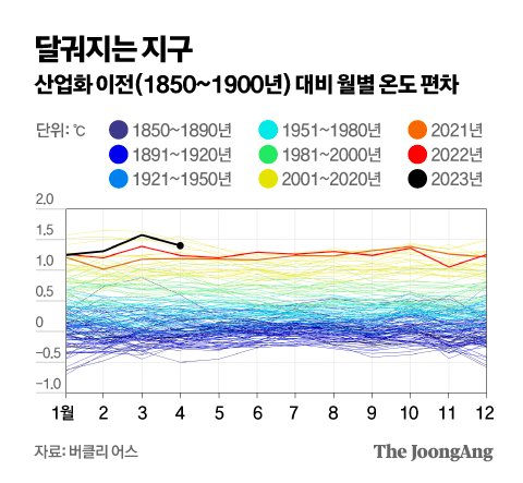 그래픽=김영옥 기자 yesok@joongang.co.kr