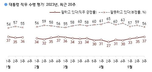 출처=한국갤럽