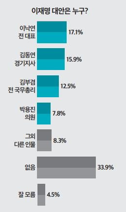 출처=뉴스토마토