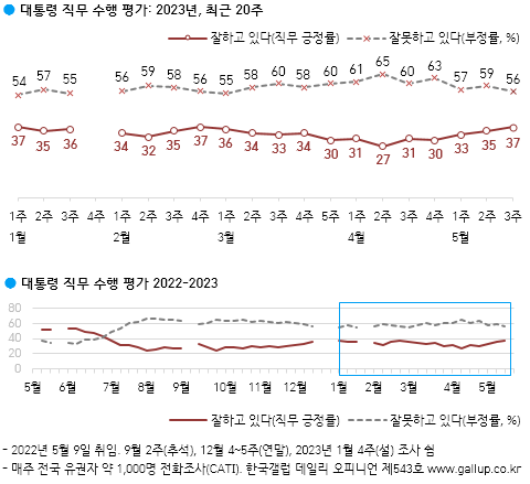 한국갤럽 홈페이지