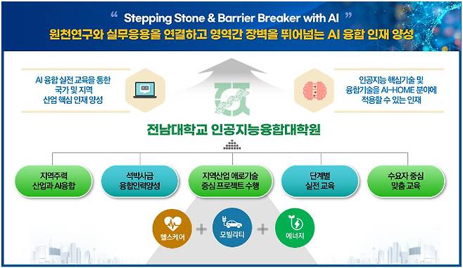 전남대 제공