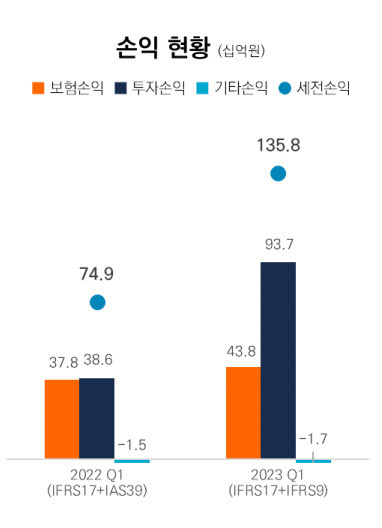 (이미지=미래에셋생명)