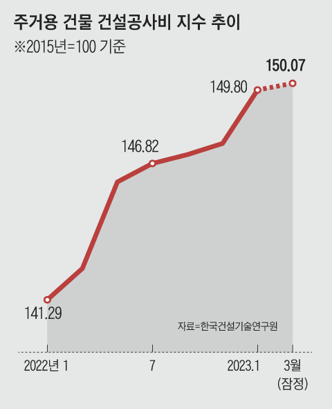 /그래픽=김하경