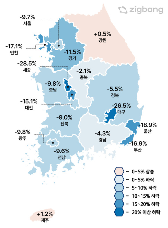 시·도별 아파트 전세가격 동향. [사진=직방]