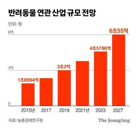 그래픽=김영희 02@joongang.co.kr