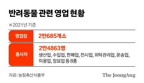그래픽=김영희 02@joongang.co.kr