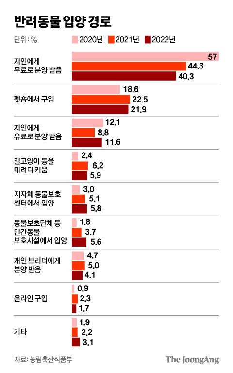 그래픽=김영희 02@joongang.co.kr