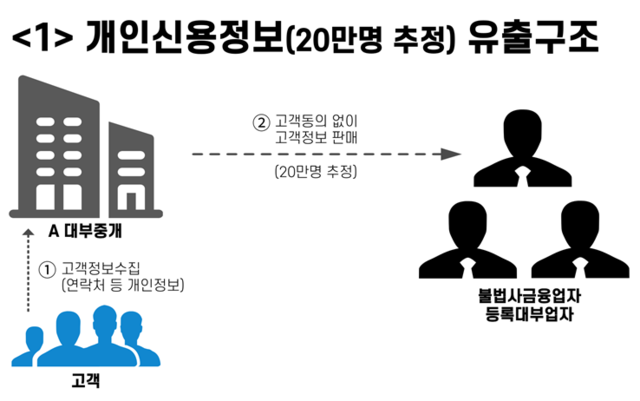 자료=금융감독원.