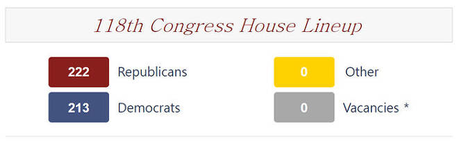 미국 하원의 공화당(갈색)과 민주당(파랑) 의석 수