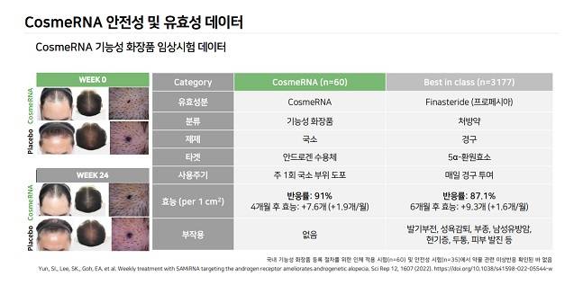 코스메르나의 안전성·유효성 데이터. /자료=바이오니아