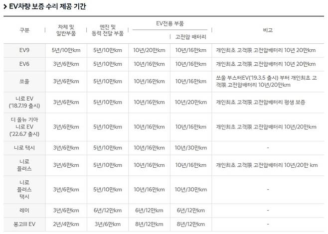 출처=기아차 홈페이지