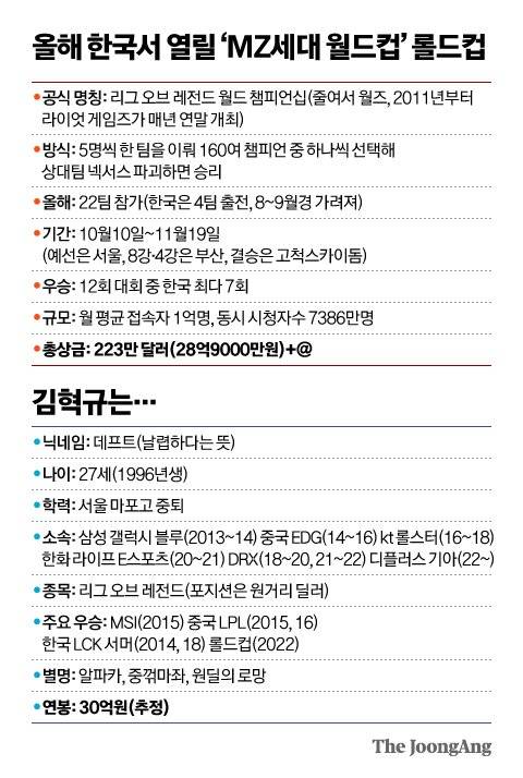 그래픽=신재민 기자 shin.jaemin@joongang.co.kr