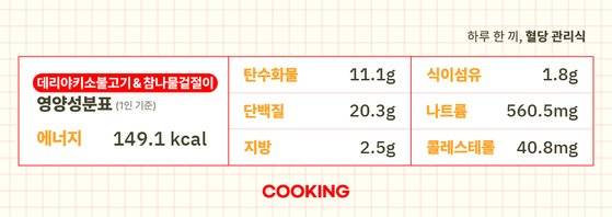 데리야키 소불고기와 참나물겉절이의 영양성분표(1인분 기준). 그래픽 박경란
