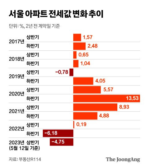 그래픽=김영희 02@joongang.co.kr