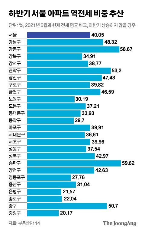 그래픽=김영희 02@joongang.co.kr