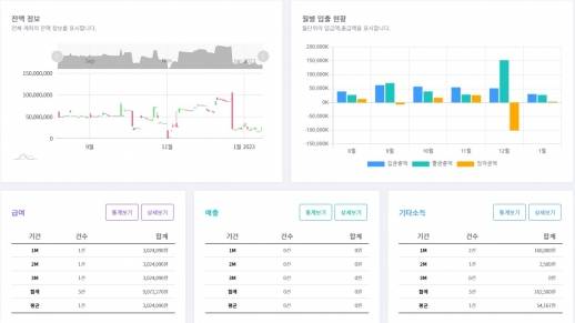 씨즈데이터의 서비스 구현 모습