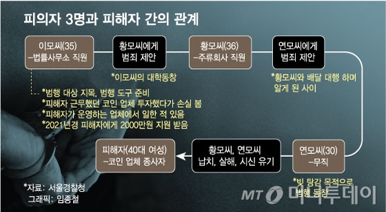 /사진=임종철 디자인기자