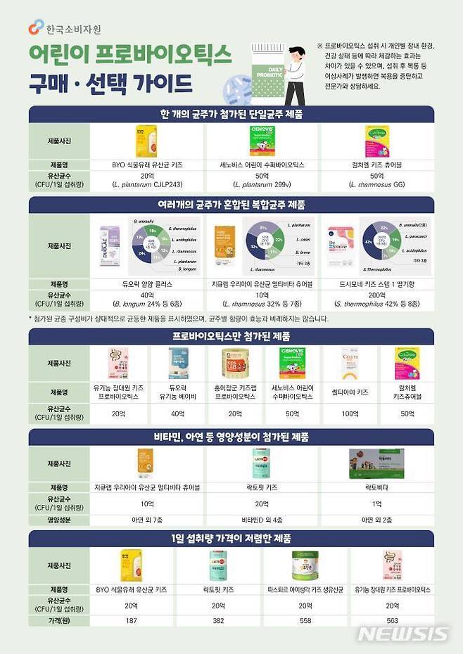 [서울=뉴시스](사진=한국소비자원 제공)