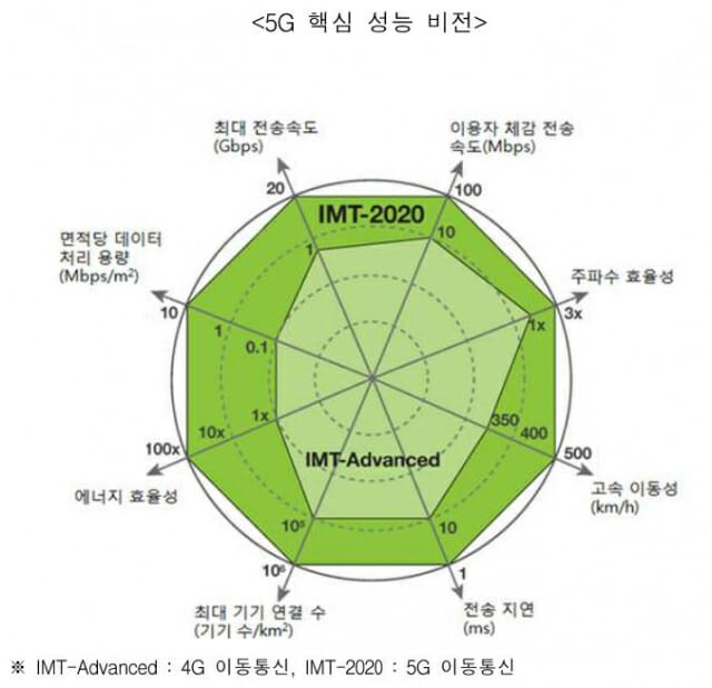 사진=2015년 6월19일 과기정통부 보도자료