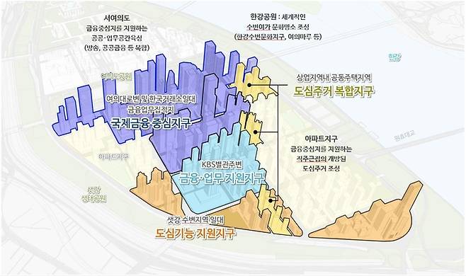 서울시 여의도 금융중심 지구단위계획(안)