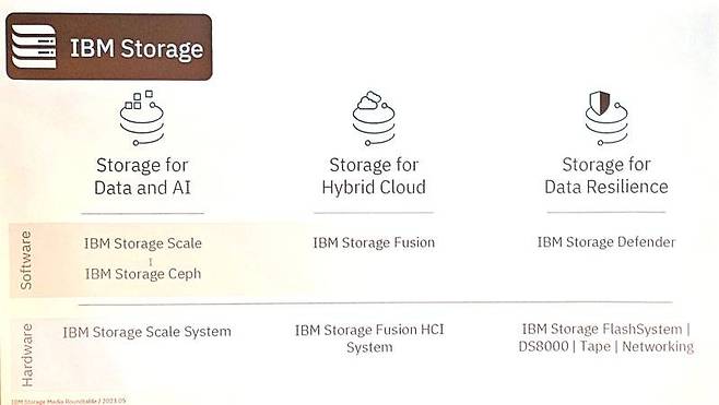 IBM이 제공하는 스토리지 시스템 제품군