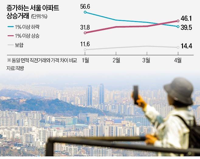 집주인이 전세보증금 2억 돌려주겠다고 해서 고민이에요