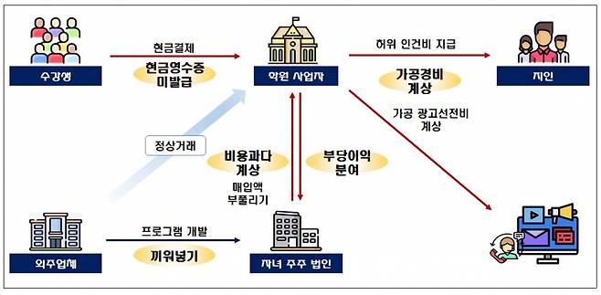 자료=국세청 제공