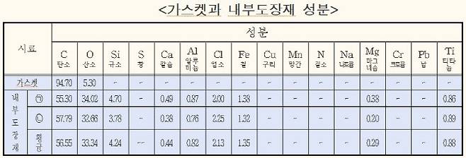 (자료 = LH 경기남부지역본부 제공)