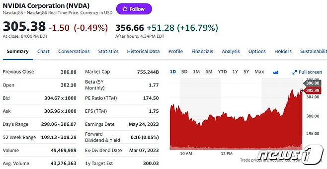 엔비디아 일일 주가추이 - 야후 파이낸스 갈무리