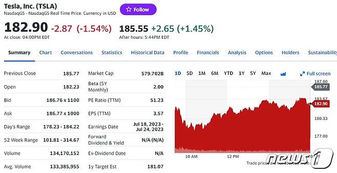 테슬라 일일 주가추이 - 야후 파이낸스 갈무리