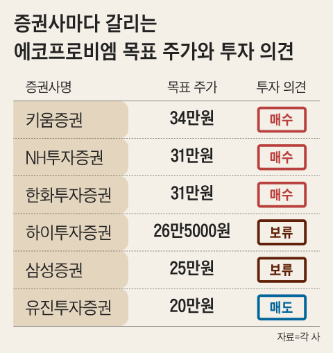 /그래픽=이지원