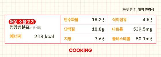 매운 소불고기의 영양성분표(1인분 기준). 그래픽 박경란