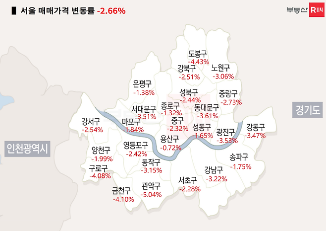 서울 자치구 매매가격 변동률. 부동산R114 제공