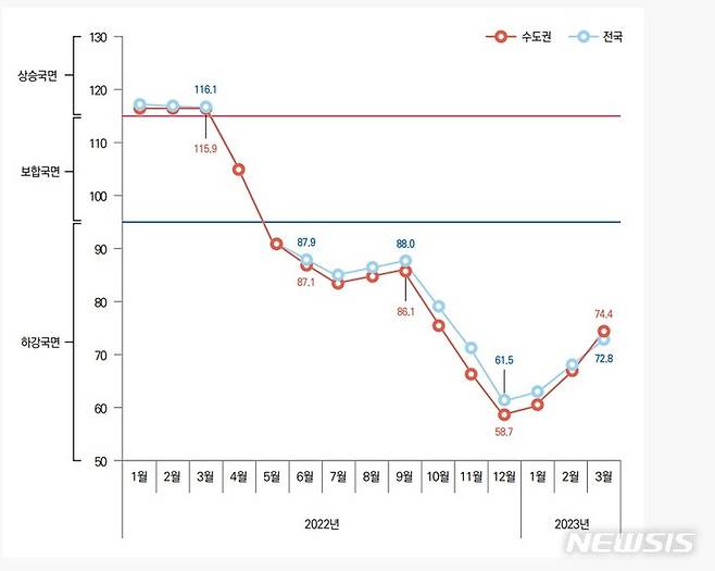 [서울=뉴시스] 부동산시장 종합지수(K-REMAP 지수). (인포그래픽=국토연구원 제공)