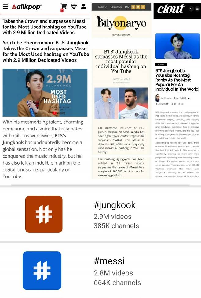 방탄소년단 정국, 메시도 눌렀다..유튜브 최다 사용 개인 해시태그 1위