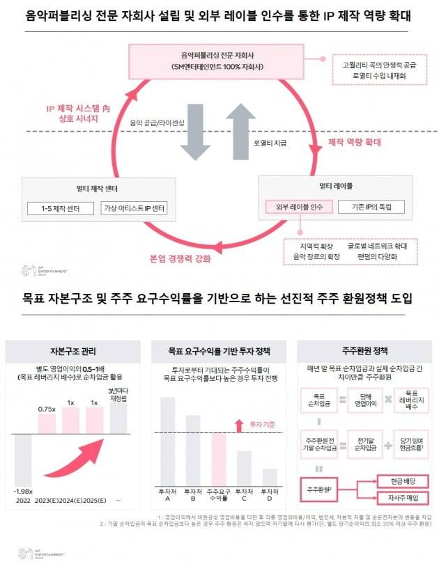 사진=SM엔터테인먼트 제공