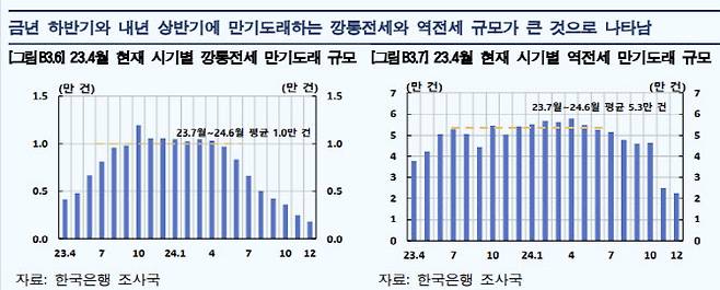 출처: 한국은행