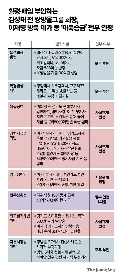 그래픽=박경민 기자 minn@joongang.co.kr