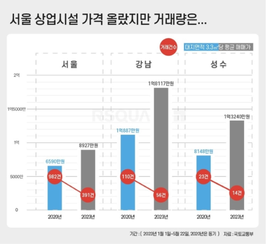 (알스퀘어 제공)