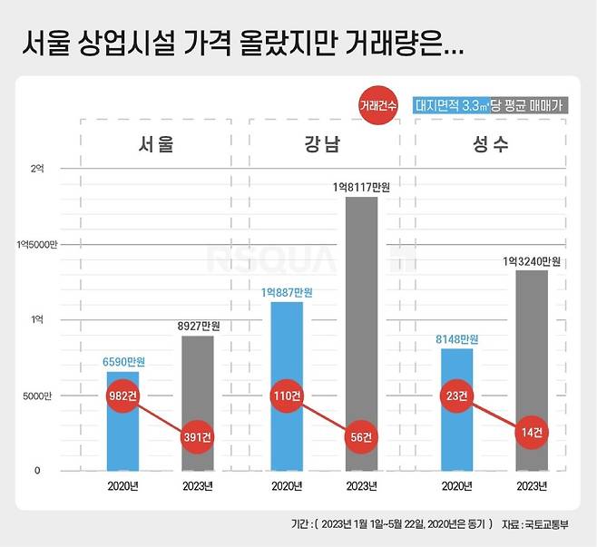 [알스퀘어 제공. 재판매 및 DB 금지]