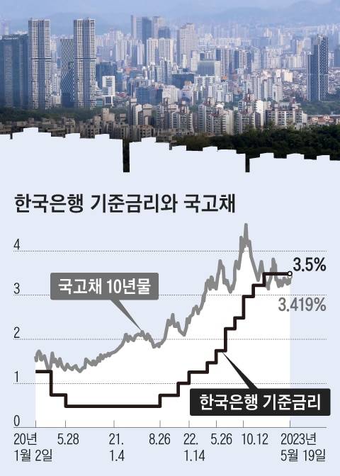 /그래픽=송윤혜