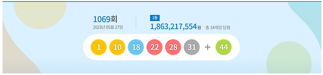 1069회 로또 당첨번호. 동행복권 홈페이지 갈무리.