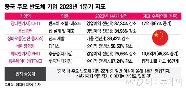 /사진 = 이지혜 디자인기자