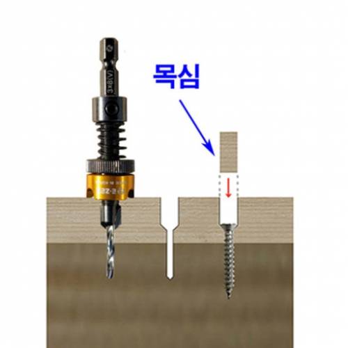 깊이 조절식 이중 드릴 비트의 사용법. 자료 제공 이젠