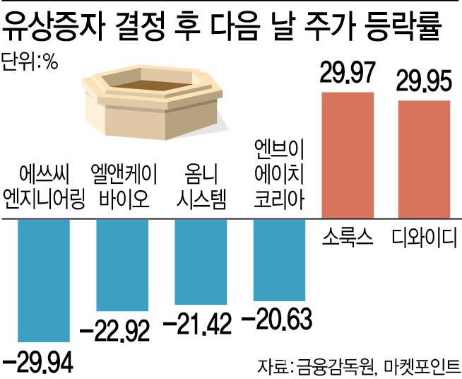 [이데일리 이미나 기자]
