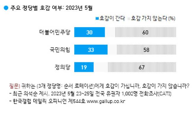 한국갤럽 누리집 갈무리