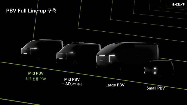 기아 PBV 사업전략 표. [기아 제공]